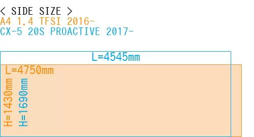 #A4 1.4 TFSI 2016- + CX-5 20S PROACTIVE 2017-